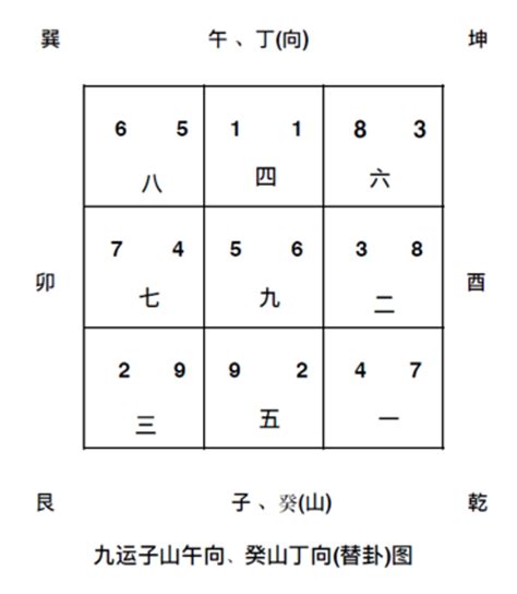 九運方向|九運坐向選擇指南